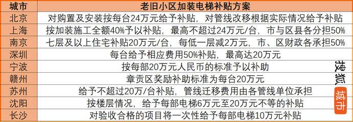 北京市2020老舊小區(qū)改造國(guó)家最新政策解讀(北京市老舊小區(qū)改造政策優(yōu)化) 鋼結(jié)構(gòu)玻璃棧道設(shè)計(jì) 第3張 北京市2020老舊小區(qū)改造國(guó)家最新政策解讀(北京市老舊小區(qū)改造政策優(yōu)化) 鋼結(jié)構(gòu)玻璃棧道設(shè)計(jì) 第3張