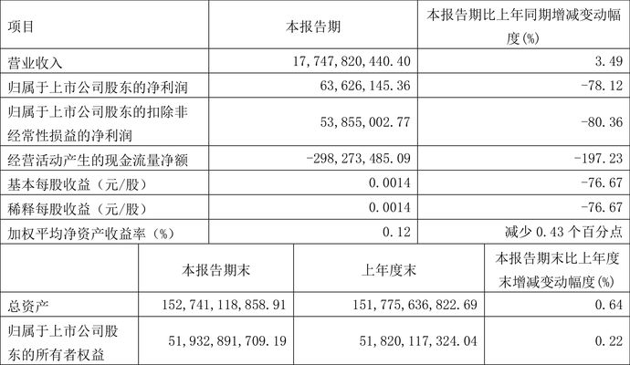 市政道路工程施工及驗(yàn)收規(guī)范2020（《市政道路工程施工及驗(yàn)收規(guī)范2020》中對(duì)環(huán)境保護(hù)有哪些要求？） 北京鋼結(jié)構(gòu)設(shè)計(jì)問(wèn)答