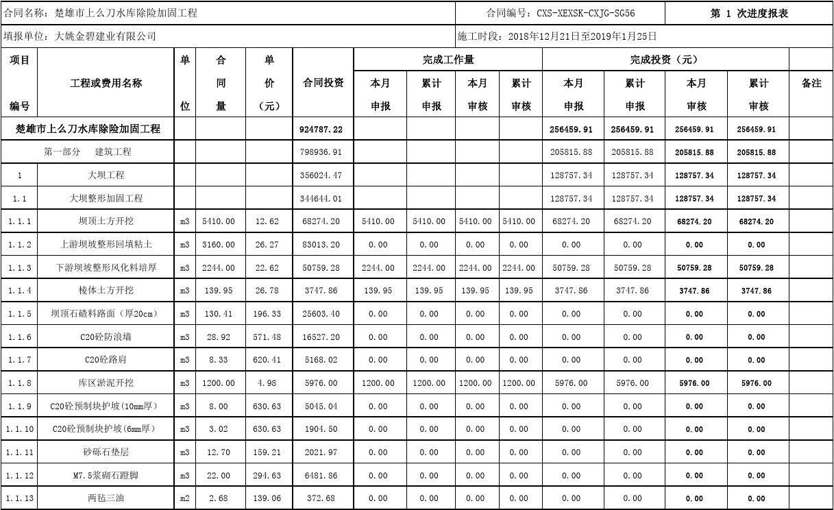加固工程報(bào)價(jià)明細(xì)表 結(jié)構(gòu)橋梁鋼結(jié)構(gòu)施工 第1張 加固工程報(bào)價(jià)明細(xì)表 結(jié)構(gòu)橋梁鋼結(jié)構(gòu)施工 第1張