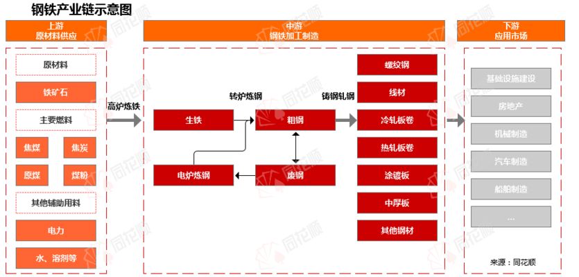 8mm鋼板價(jià)格波動(dòng)原因 結(jié)構(gòu)電力行業(yè)設(shè)計(jì) 第5張