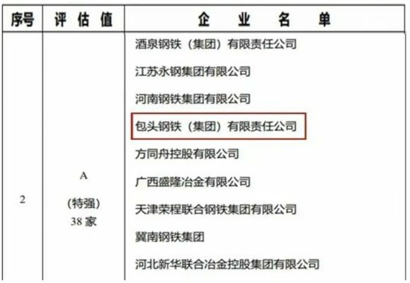 包鋼鋼管集團(tuán)在全球市場(chǎng)的競(jìng)爭(zhēng)力如何？ 北京加固設(shè)計(jì) 第2張