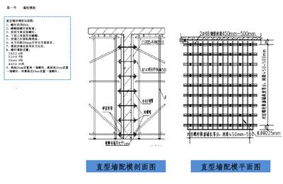 加固圖紙與施工質(zhì)量的關(guān)系 裝飾家裝設(shè)計(jì) 第2張 加固圖紙與施工質(zhì)量的關(guān)系 裝飾家裝設(shè)計(jì) 第2張