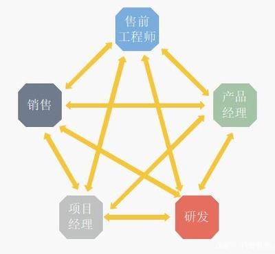 加固工程師職業(yè)發(fā)展路徑 結(jié)構(gòu)工業(yè)鋼結(jié)構(gòu)施工 第4張