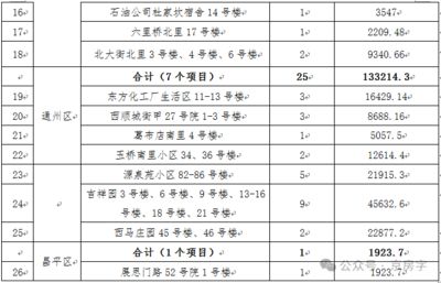 北京老舊小區(qū)改造政策2020