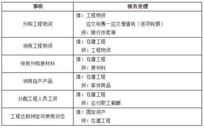 廠房建設(shè)期間費(fèi)用分類 建筑消防施工 第4張
