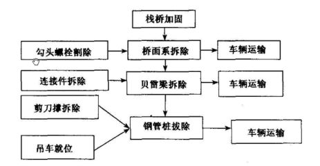 加固工程施工流程 北京鋼結(jié)構(gòu)設(shè)計(jì) 第5張 加固工程施工流程 北京鋼結(jié)構(gòu)設(shè)計(jì) 第5張