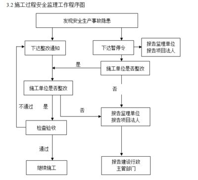 加固工程施工流程 北京鋼結(jié)構(gòu)設(shè)計(jì) 第4張 加固工程施工流程 北京鋼結(jié)構(gòu)設(shè)計(jì) 第4張