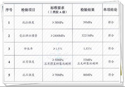 《混凝土結(jié)構(gòu)加固技術(shù)規(guī)范》最新版(《混凝土結(jié)構(gòu)加固技術(shù)規(guī)范》最新版本) 鋼結(jié)構(gòu)桁架施工 第4張 《混凝土結(jié)構(gòu)加固技術(shù)規(guī)范》最新版(《混凝土結(jié)構(gòu)加固技術(shù)規(guī)范》最新版本) 鋼結(jié)構(gòu)桁架施工 第4張