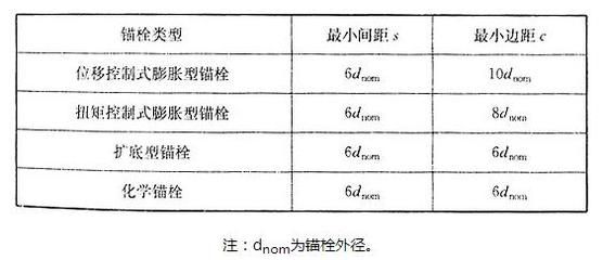 《混凝土結(jié)構(gòu)加固技術(shù)規(guī)范》最新版(《混凝土結(jié)構(gòu)加固技術(shù)規(guī)范》最新版本) 鋼結(jié)構(gòu)桁架施工 第5張 《混凝土結(jié)構(gòu)加固技術(shù)規(guī)范》最新版(《混凝土結(jié)構(gòu)加固技術(shù)規(guī)范》最新版本) 鋼結(jié)構(gòu)桁架施工 第5張