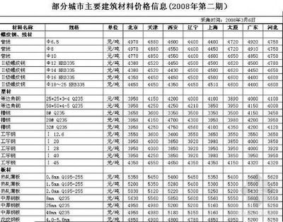 不同城市裝修材料價(jià)格比較(一線與二三線城市裝修材料價(jià)格差異一線城市裝修費(fèi)差異大) 結(jié)構(gòu)污水處理池施工 第4張 不同城市裝修材料價(jià)格比較(一線與二三線城市裝修材料價(jià)格差異一線城市裝修費(fèi)差異大) 結(jié)構(gòu)污水處理池施工 第4張