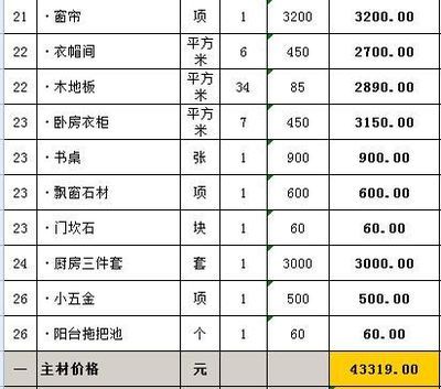 不同城市裝修材料價(jià)格比較(一線與二三線城市裝修材料價(jià)格差異一線城市裝修費(fèi)差異大) 結(jié)構(gòu)污水處理池施工 第5張 不同城市裝修材料價(jià)格比較(一線與二三線城市裝修材料價(jià)格差異一線城市裝修費(fèi)差異大) 結(jié)構(gòu)污水處理池施工 第5張