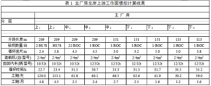 廠房設(shè)計(jì)費(fèi)用計(jì)算方式對比 鋼結(jié)構(gòu)框架施工 第4張 廠房設(shè)計(jì)費(fèi)用計(jì)算方式對比 鋼結(jié)構(gòu)框架施工 第4張