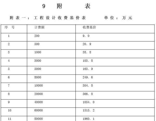 廠房設(shè)計(jì)費(fèi)用計(jì)算方式對比 鋼結(jié)構(gòu)框架施工 第3張 廠房設(shè)計(jì)費(fèi)用計(jì)算方式對比 鋼結(jié)構(gòu)框架施工 第3張