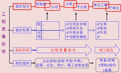 加固施工質(zhì)量問(wèn)題投訴流程 全國(guó)鋼結(jié)構(gòu)廠 第1張