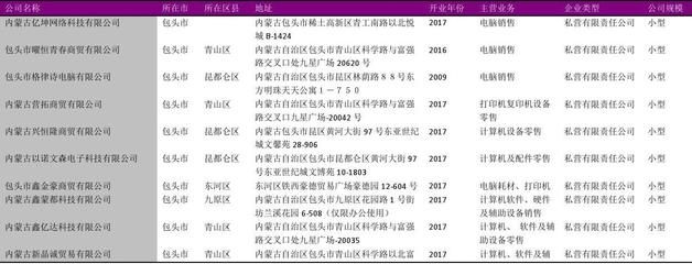 包頭金屬園區(qū)企業(yè)名錄查詢 建筑施工圖設(shè)計 第5張