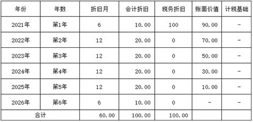 廠房裝修費用計入固定資產(chǎn)的條件 結構機械鋼結構施工 第5張 廠房裝修費用計入固定資產(chǎn)的條件 結構機械鋼結構施工 第5張
