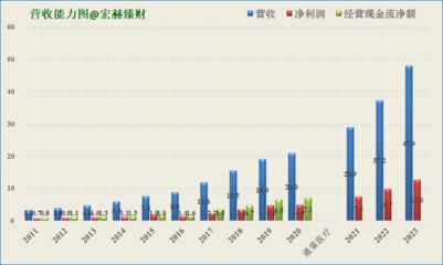 廠房資產(chǎn)未來現(xiàn)金流預(yù)測(cè)技巧 裝飾工裝施工 第4張 廠房資產(chǎn)未來現(xiàn)金流預(yù)測(cè)技巧 裝飾工裝施工 第4張