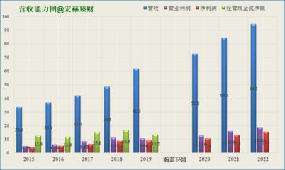 廠房資產(chǎn)未來現(xiàn)金流預(yù)測(cè)技巧 裝飾工裝施工 第5張 廠房資產(chǎn)未來現(xiàn)金流預(yù)測(cè)技巧 裝飾工裝施工 第5張