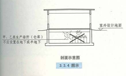 廠房與倉庫的布局有何不同？（\