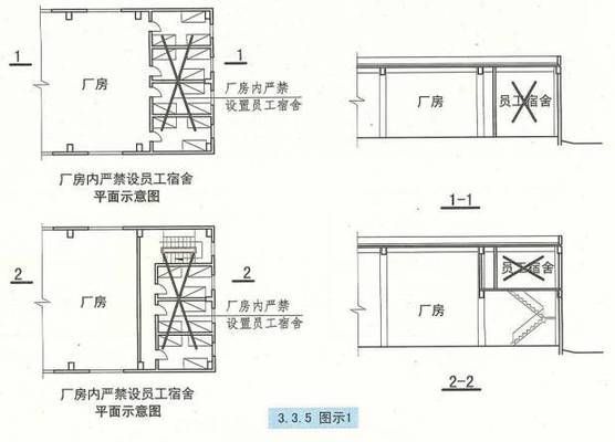 廠房與倉庫的布局有何不同？（\