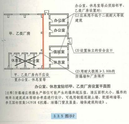 廠房與倉庫的布局有何不同？（\