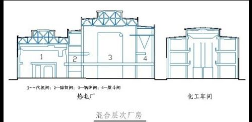 廠房在不同領(lǐng)域的分類（廠房類別劃分標(biāo)準(zhǔn)） 結(jié)構(gòu)工業(yè)裝備施工 第3張