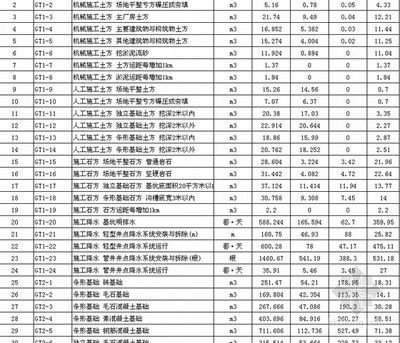 廠房建設(shè)預(yù)算定額應(yīng)用指南(【生產(chǎn)廠房建設(shè)預(yù)算】生產(chǎn)廠房建設(shè)預(yù)算概述) 結(jié)構(gòu)工業(yè)裝備設(shè)計(jì) 第4張 廠房建設(shè)預(yù)算定額應(yīng)用指南(【生產(chǎn)廠房建設(shè)預(yù)算】生產(chǎn)廠房建設(shè)預(yù)算概述) 結(jié)構(gòu)工業(yè)裝備設(shè)計(jì) 第4張