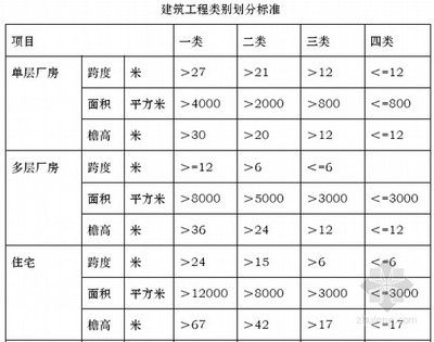 廠房建設(shè)預(yù)算定額應(yīng)用指南(【生產(chǎn)廠房建設(shè)預(yù)算】生產(chǎn)廠房建設(shè)預(yù)算概述) 結(jié)構(gòu)工業(yè)裝備設(shè)計(jì) 第5張 廠房建設(shè)預(yù)算定額應(yīng)用指南(【生產(chǎn)廠房建設(shè)預(yù)算】生產(chǎn)廠房建設(shè)預(yù)算概述) 結(jié)構(gòu)工業(yè)裝備設(shè)計(jì) 第5張