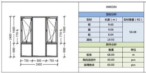 包鋼加固材料成本控制方法（包鋼加固材料成本控制） 建筑施工圖設(shè)計 第3張
