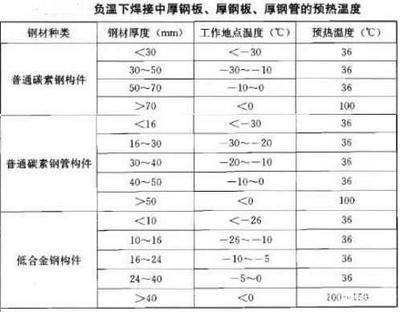 厚鋼板焊接預(yù)熱溫度設(shè)置(上海)智能科技有限公司¥2.98萬訊達電熱焊接前預(yù)熱溫度) 鋼結(jié)構(gòu)網(wǎng)架設(shè)計 第5張 厚鋼板焊接預(yù)熱溫度設(shè)置(上海)智能科技有限公司¥2.98萬訊達電熱焊接前預(yù)熱溫度) 鋼結(jié)構(gòu)網(wǎng)架設(shè)計 第5張