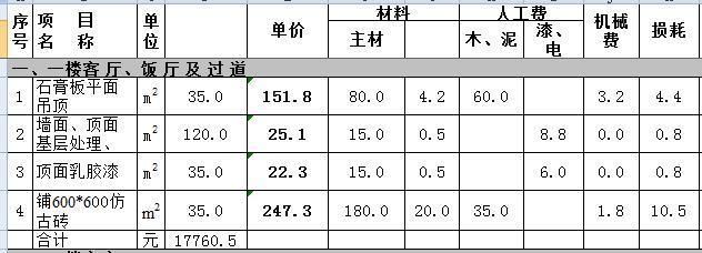 三層別墅裝修大約要多少錢(三層別墅裝修風(fēng)格對(duì)比) 結(jié)構(gòu)電力行業(yè)設(shè)計(jì) 第2張 三層別墅裝修大約要多少錢(三層別墅裝修風(fēng)格對(duì)比) 結(jié)構(gòu)電力行業(yè)設(shè)計(jì) 第2張
