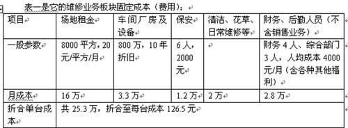廠房租金作為固定成本的條件(廠房租金作為固定成本的條件主要包括其不變性和長(zhǎng)期合約的特性) 建筑效果圖設(shè)計(jì) 第4張 廠房租金作為固定成本的條件(廠房租金作為固定成本的條件主要包括其不變性和長(zhǎng)期合約的特性) 建筑效果圖設(shè)計(jì) 第4張