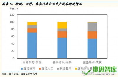 固定成本對企業(yè)利潤的影響 結(jié)構(gòu)工業(yè)鋼結(jié)構(gòu)設(shè)計(jì) 第4張 固定成本對企業(yè)利潤的影響 結(jié)構(gòu)工業(yè)鋼結(jié)構(gòu)設(shè)計(jì) 第4張