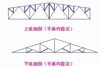 農(nóng)村老房子用鋼結(jié)構(gòu)加固費用（農(nóng)村老房子鋼結(jié)構(gòu)加固哪家公司好） 鋼結(jié)構(gòu)網(wǎng)架設計 第4張