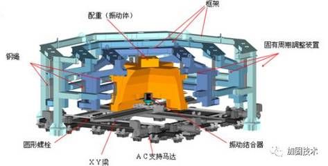 包鋼加固與傳統(tǒng)加固方法對(duì)比 結(jié)構(gòu)工業(yè)裝備設(shè)計(jì) 第4張 包鋼加固與傳統(tǒng)加固方法對(duì)比 結(jié)構(gòu)工業(yè)裝備設(shè)計(jì) 第4張