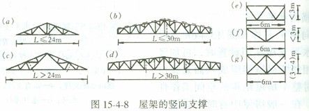 20米跨度鋼結構三角梁 結構地下室施工 第4張