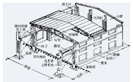 山東幕墻公司排名（山東幕墻公司在環(huán)保節(jié)能方面的實(shí)踐體現(xiàn)在這些方面） 北京鋼結(jié)構(gòu)設(shè)計(jì)問(wèn)答