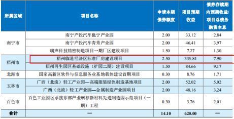 廠房建設(shè)資金來(lái)源分析