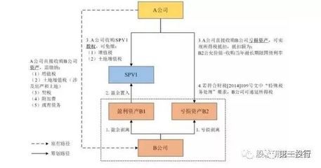 廠房建設(shè)稅務(wù)處理流程(企業(yè)租用土地建廠房時(shí)稅務(wù)處理) 鋼結(jié)構(gòu)鋼結(jié)構(gòu)停車場(chǎng)設(shè)計(jì) 第3張 廠房建設(shè)稅務(wù)處理流程(企業(yè)租用土地建廠房時(shí)稅務(wù)處理) 鋼結(jié)構(gòu)鋼結(jié)構(gòu)停車場(chǎng)設(shè)計(jì) 第3張