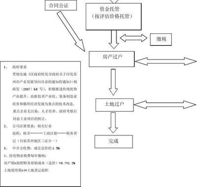 廠房建設(shè)稅務(wù)處理流程(企業(yè)租用土地建廠房時(shí)稅務(wù)處理) 鋼結(jié)構(gòu)鋼結(jié)構(gòu)停車場(chǎng)設(shè)計(jì) 第4張 廠房建設(shè)稅務(wù)處理流程(企業(yè)租用土地建廠房時(shí)稅務(wù)處理) 鋼結(jié)構(gòu)鋼結(jié)構(gòu)停車場(chǎng)設(shè)計(jì) 第4張