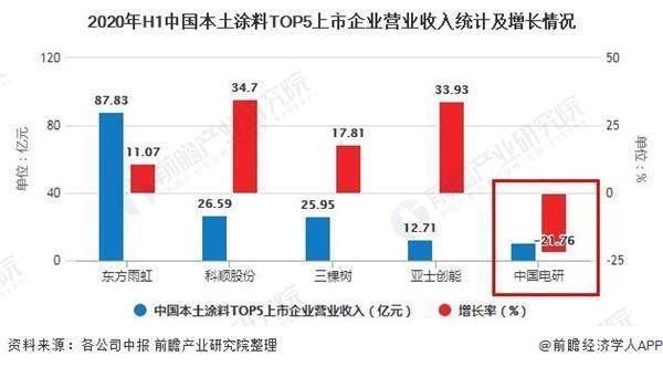 北京涂料市場好做嗎(北京涂料品牌競爭策略,北京涂料市場準(zhǔn)入條件) 結(jié)構(gòu)污水處理池設(shè)計 第5張 北京涂料市場好做嗎(北京涂料品牌競爭策略,北京涂料市場準(zhǔn)入條件) 結(jié)構(gòu)污水處理池設(shè)計 第5張