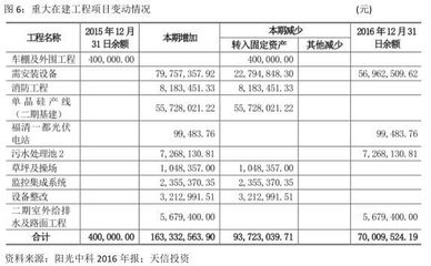 廠房建設(shè)如何計(jì)入固定資產(chǎn)(企業(yè)會(huì)計(jì)準(zhǔn)則第4號(hào)--固定資產(chǎn)應(yīng)用指南) 鋼結(jié)構(gòu)蹦極施工 第5張 廠房建設(shè)如何計(jì)入固定資產(chǎn)(企業(yè)會(huì)計(jì)準(zhǔn)則第4號(hào)--固定資產(chǎn)應(yīng)用指南) 鋼結(jié)構(gòu)蹦極施工 第5張