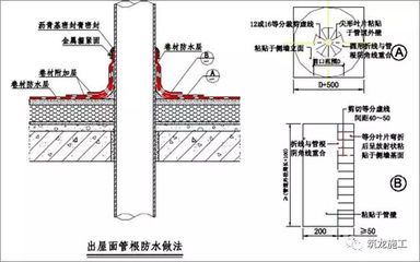 地下車庫防水層施工工藝 鋼結構玻璃棧道設計 第4張 地下車庫防水層施工工藝 鋼結構玻璃棧道設計 第4張