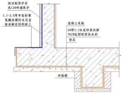 地下車庫防水層施工工藝 鋼結構玻璃棧道設計 第5張 地下車庫防水層施工工藝 鋼結構玻璃棧道設計 第5張