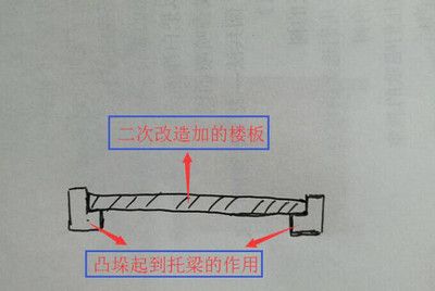中空加樓板 結(jié)構(gòu)污水處理池施工 第1張