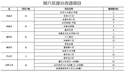 北京市昌平區(qū)老舊小區(qū)改造（北京市昌平區(qū)多個(gè)老舊小區(qū)改造進(jìn)度查詢） 鋼結(jié)構(gòu)門(mén)式鋼架施工 第5張