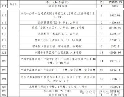 北京市昌平區(qū)老舊小區(qū)改造（北京市昌平區(qū)多個(gè)老舊小區(qū)改造進(jìn)度查詢） 鋼結(jié)構(gòu)門(mén)式鋼架施工 第3張