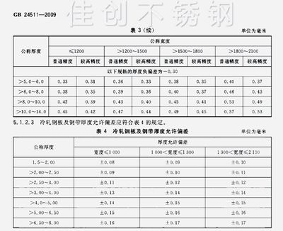 國家樓板厚度標(biāo)準(zhǔn)（樓板厚度標(biāo)準(zhǔn)）