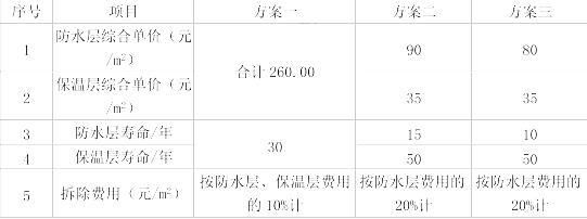 廠房成本控制的關(guān)鍵因素（工業(yè)廠房成本控制）