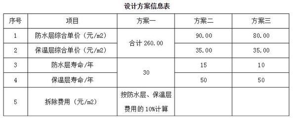 廠房成本控制的關(guān)鍵因素（工業(yè)廠房成本控制） 結(jié)構(gòu)地下室施工 第5張